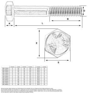 Sechskantschraube M5 x 50mm (A2 - DIN 931)