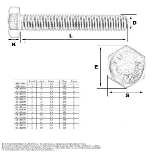 Sechskantschraube M5 x 22mm (A2 - DIN 933)