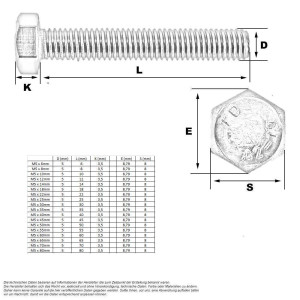 10 Stk. Sechskantschraube M5 x 60mm (A2 - DIN 933)