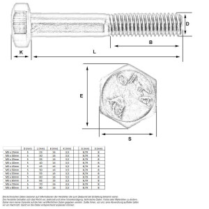 25 Stk. Sechskantschraube M5 x 35mm (A2 - DIN 931)