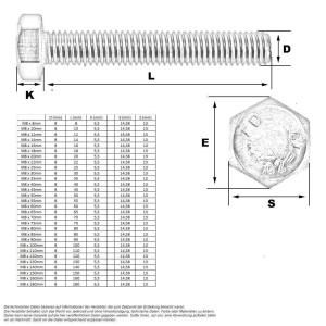 25 Stk. Sechskantschraube M8 x 30mm (A2 - DIN 933)